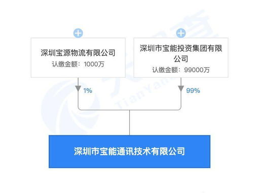 宝能集团设立通讯技术公司 注册资本10亿元聚焦网络技术研发与技术服务