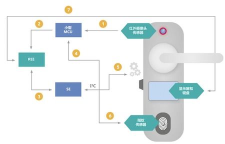 构建安全可信的物联网世界 网络技术研发与服务的核心