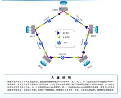 CIOE 2019 | 专访纤亿通 以定制化方案与卓越服务，驱动光网络技术创新