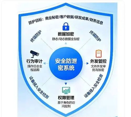 胜网科技签约仪器公司，共筑研发代码与设计安全防泄密堡垒
